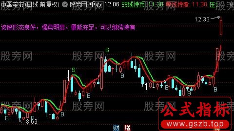 通达信BS解盘主图指标公式