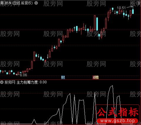 通达信抢筹力度指标公式