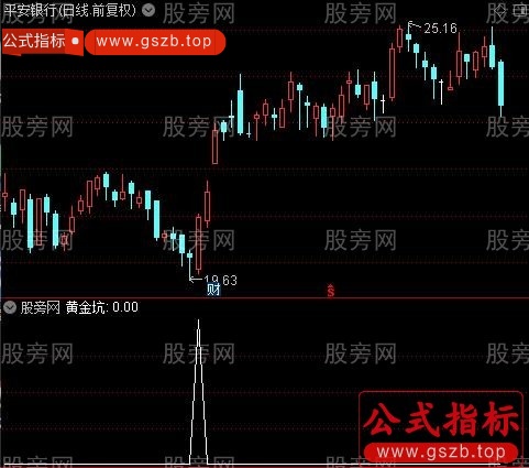 钻石白银坑之黄金坑选股指标公式