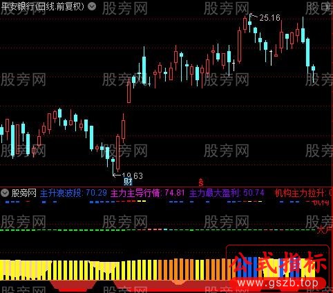 通达信超牛筹码资金指标公式