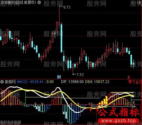 通达信MACD变盘点指标公式