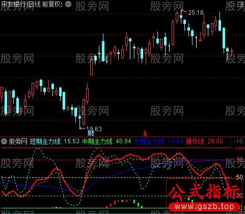 通达信短中长主力线指标公式