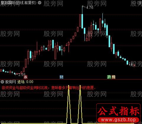 通达信游资资金指标公式