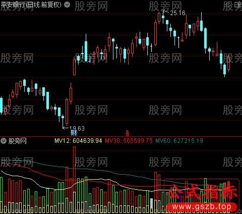 通达信多彩成交量指标公式