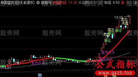 通达信主升浪波段买入主图指标公式