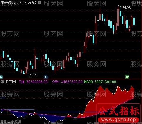 通达信OBV解析指标公式