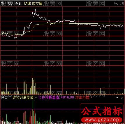 通达信分时量能指标公式