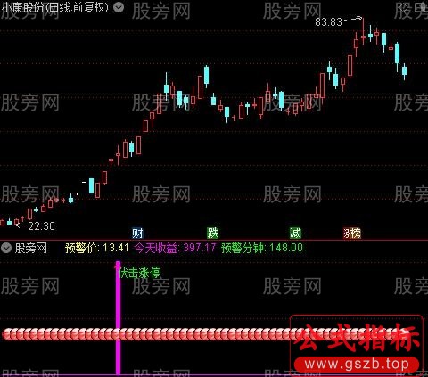 通达信涨停伏击指标公式