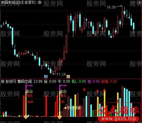 通达信与成交量对比抓牛指标公式