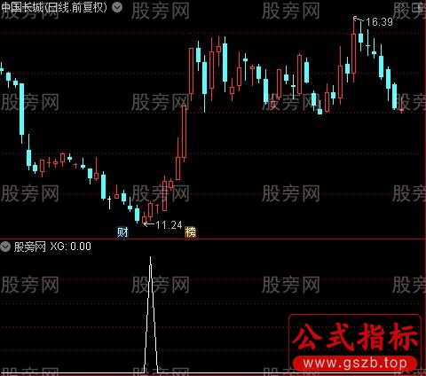 通达信缠图三买选股指标公式