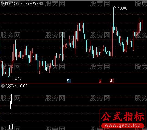 通达信豹子抓板选股指标公式