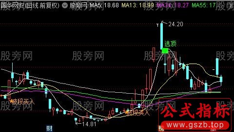 通达信主力看盘经典主图指标公式