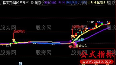 通达信超短共振主图指标公式