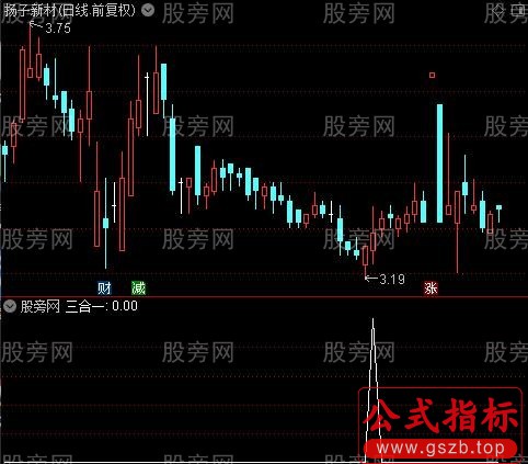 通达信散兵坑彩虹桥选股指标公式