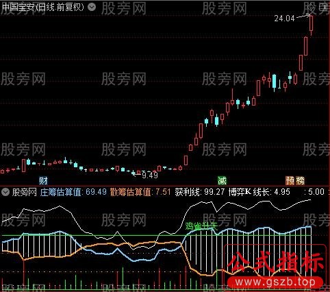 通达信看清庄家主力资金指标公式