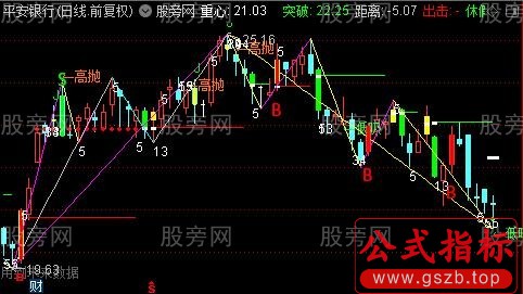 通达信复合波浪主图指标公式