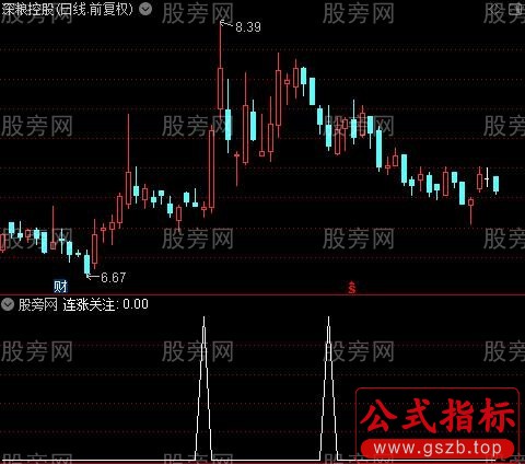 通达信神奇连涨选股指标公式