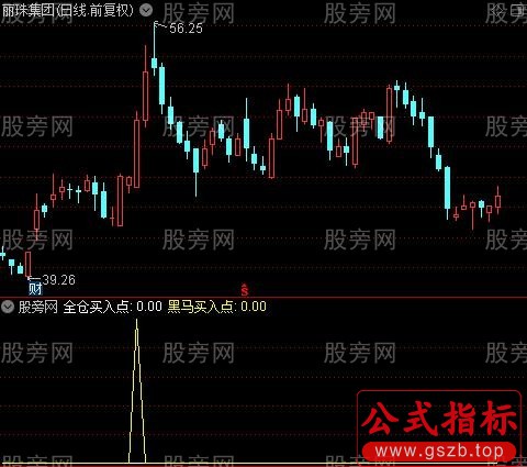 通达信飙升买点指标公式