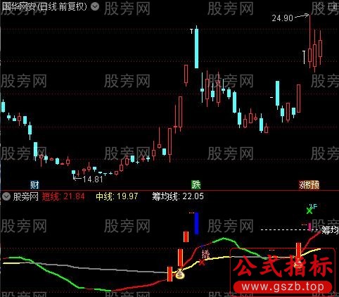 通达信中短线决策操盘主图指标公式