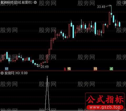 通达信牛熊不败选股指标公式