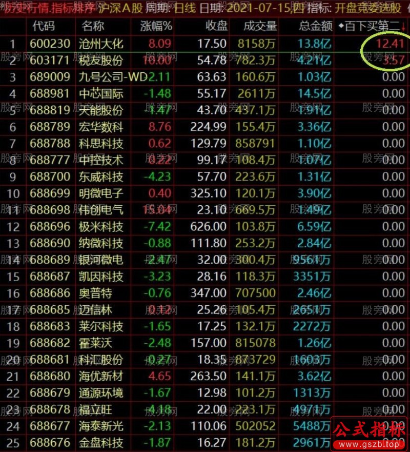 通达信涨停档次排序指标公式