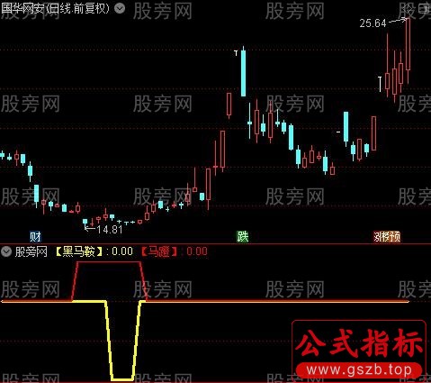 通达信黑马鞍宝甲指标公式