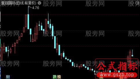 波段四种背离之DMI底背选股指标公式