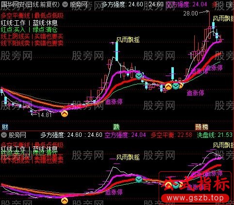 通达信量化筹码突破主图指标公式