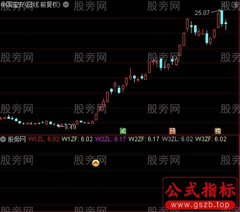 通达信量能均线突破指标公式