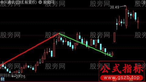 通达信多空自动画线主图指标公式