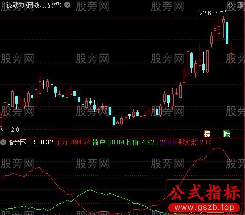 通达信影实比指标公式