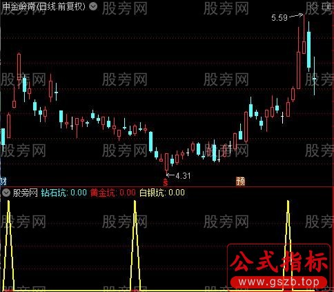 通达信几个抄底信号组合指标公式