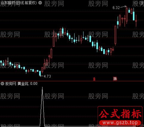 几个抄底信号组合之黄金坑选股指标公式