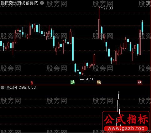 通达信次日早盘低吸选股指标公式