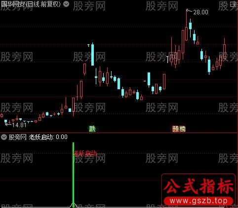 通达信老妖启动指标公式