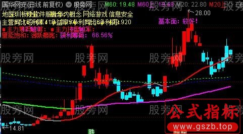 通达信双隧道主图指标公式