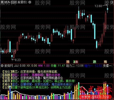 通达信量能规则指标公式