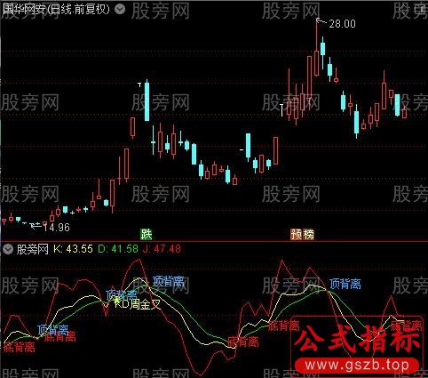 通达信KDJ超牛指标公式