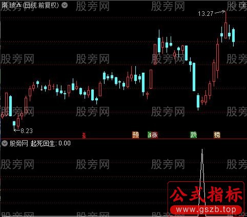 通达信起死回升选股指标公式