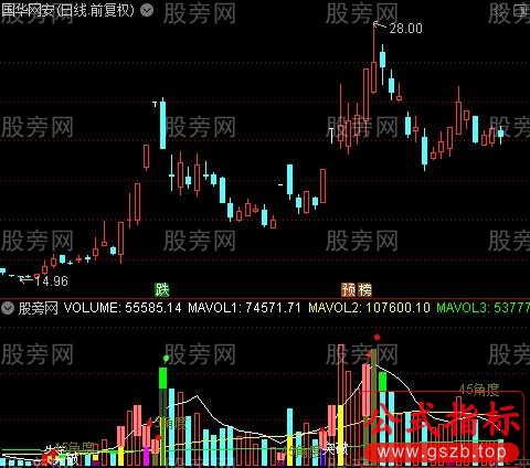 通达信股价趋势量能突破指标公式