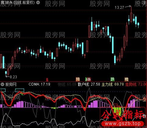 通达信关注低买指标公式