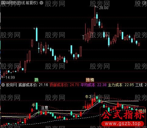 通达信庄家筹码成本指标公式