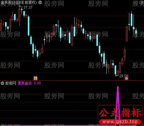 通达信潜伏追击选股指标公式