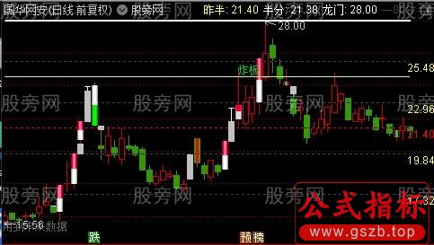 通达信生死界主图指标公式