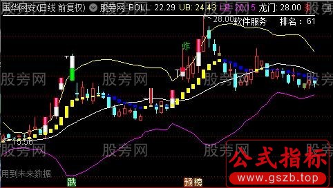 通达信跟庄BOLL主图指标公式