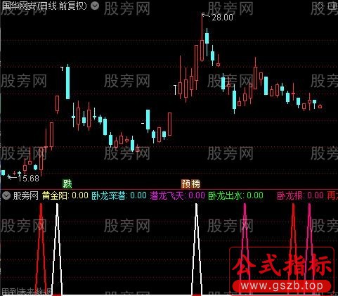 通达信卧龙战法指标公式