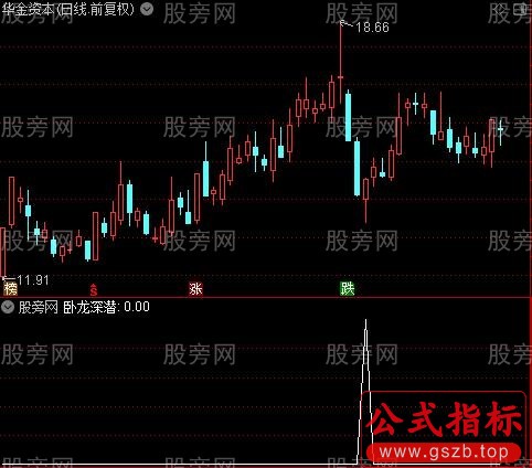 卧龙战法之卧龙深潜选股指标公式