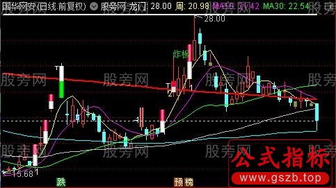 通达信龙门捉妖主图指标公式