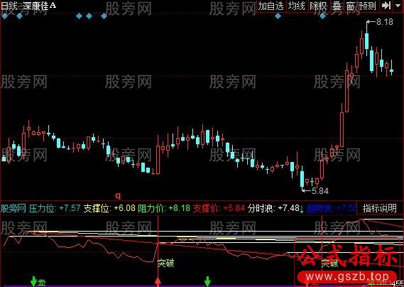 同花顺RSI黄金分割指标公式