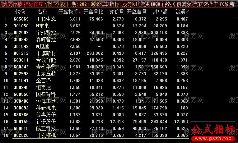 通达信涨停复盘排序指标公式